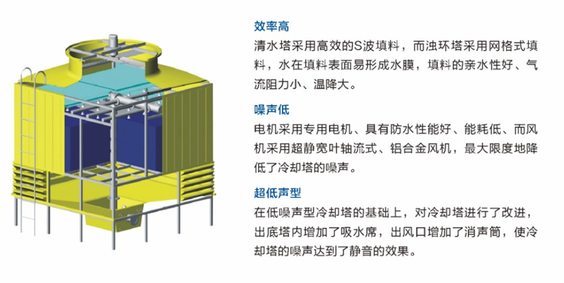 方形逆流玻璃钢冷却塔.png